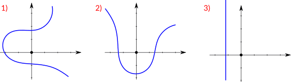 Question 3 du QCM sur les fonctions 