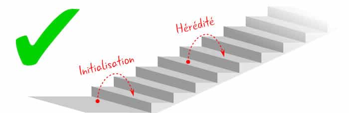 Comprendre le raisonnement par récurrence grâce à un escalier !