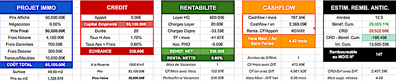 [IMAGE] Mon tableau perso pour analyser les chiffres d'un possible investissement immobilier !