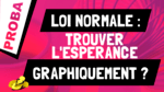 Comment déterminer graphiquement l'espérance d'une loi normale ?v