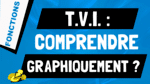 Comment comprendre graphiquement le Théorème des Valeurs Intermédiaires (TVI) ?